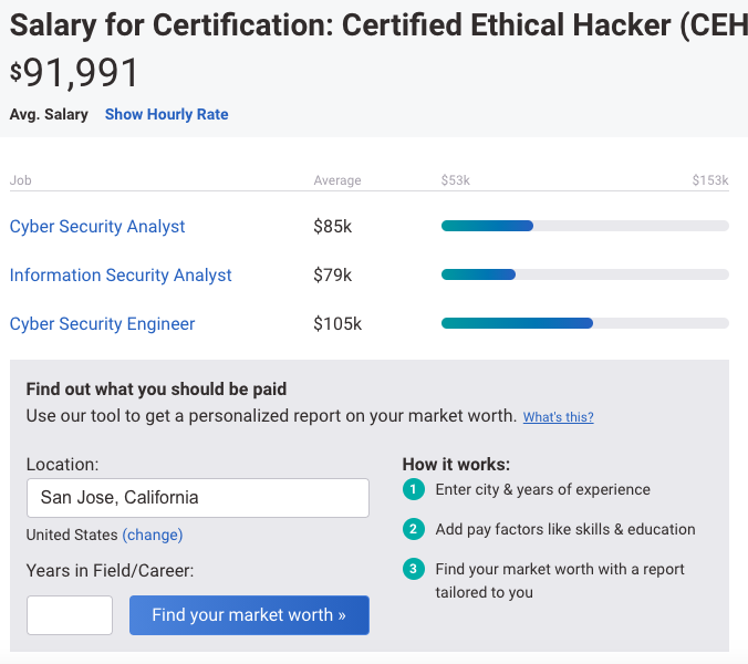 average-salary-for-ethical-heackers