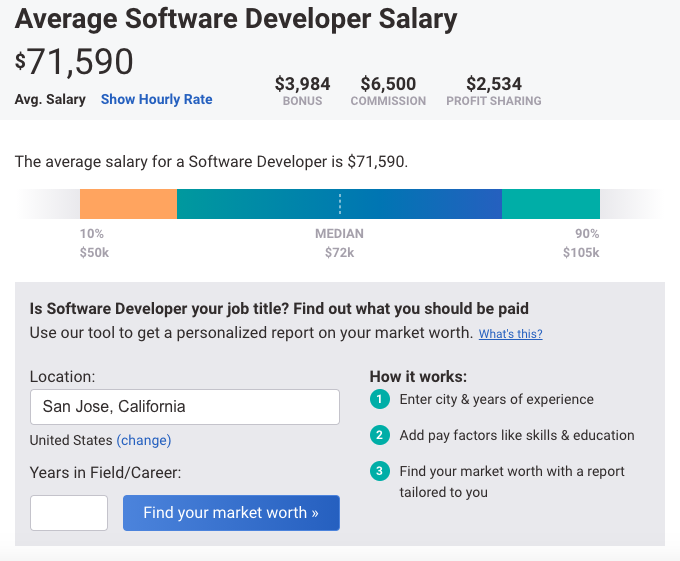 salary-for-software-developers