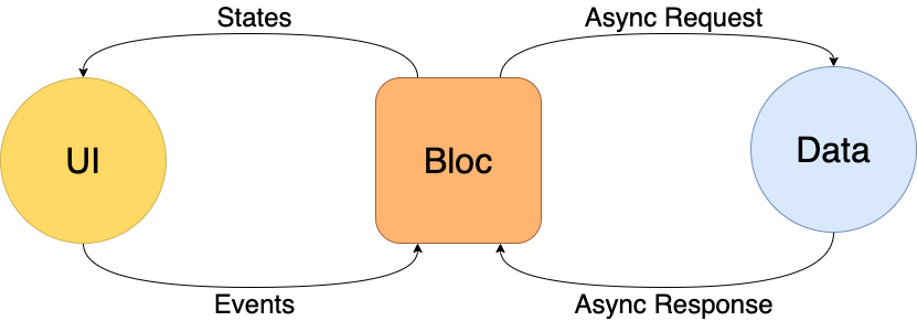 Bloc vs. RiverPod - A Comprehensive Comparison