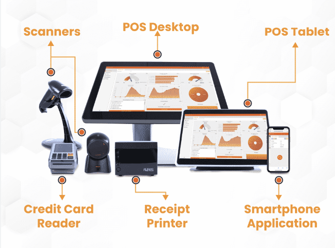 POS system for mobile application with Flutter