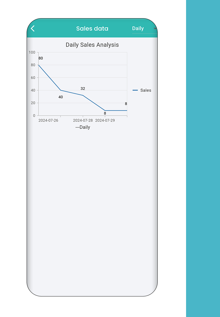 Flutter Shows Data in Chart